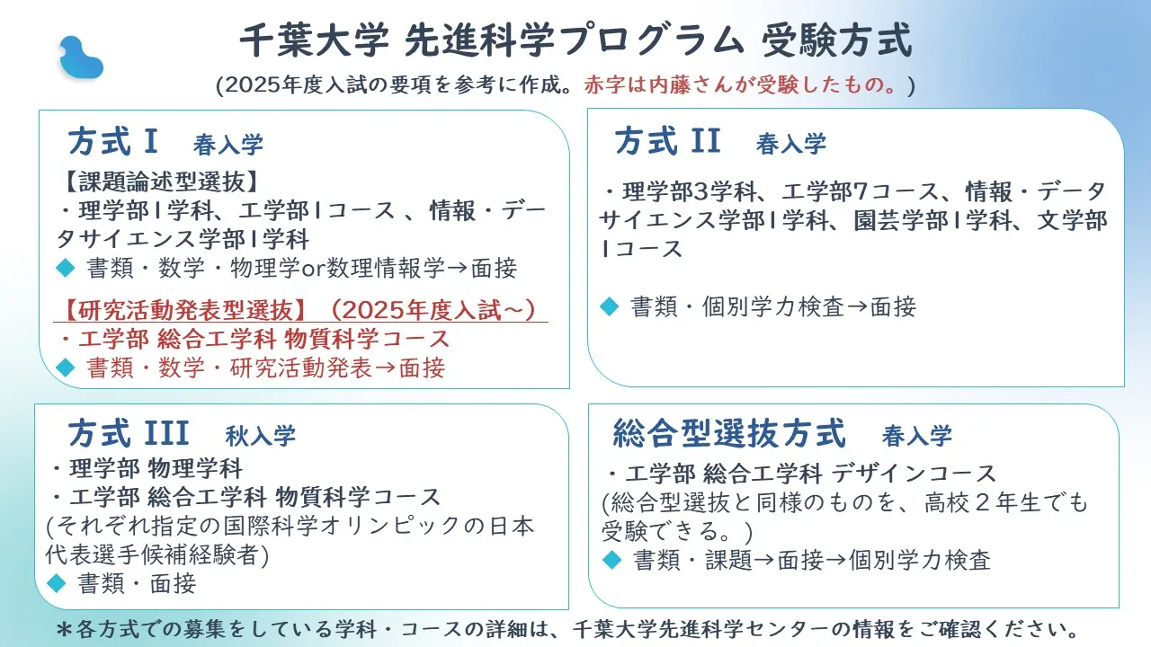 千葉大学先進科学プログラムの受験方式